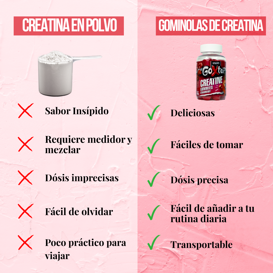 Gominolas de Creatina - Fresa Ácida (Sin Azúcar)