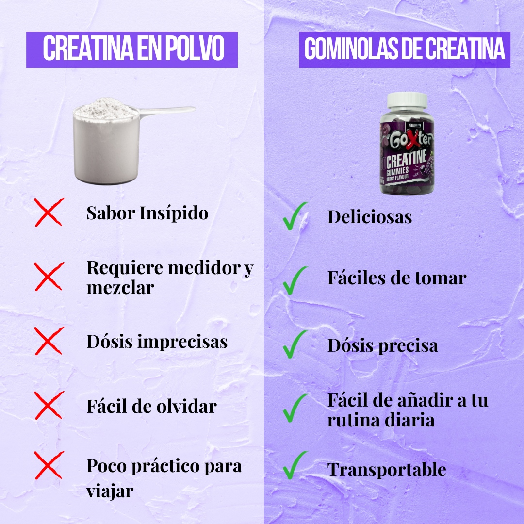 Gominolas de Creatina - Frutos (Sin Azúcar)